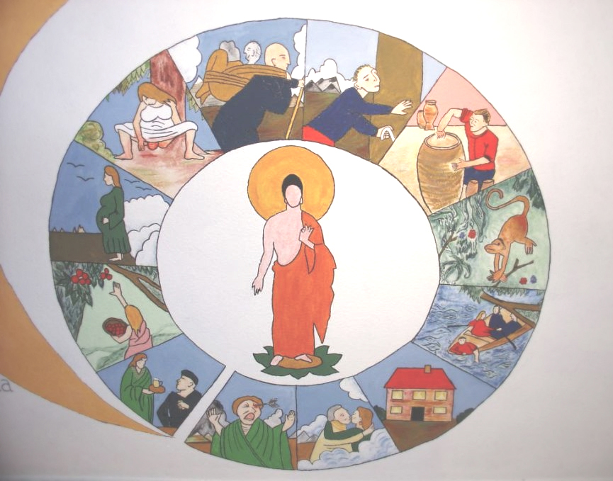 buddhism and life