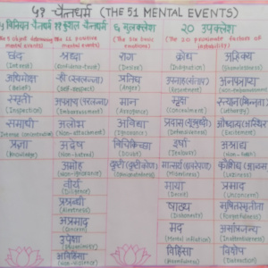 51 mental events